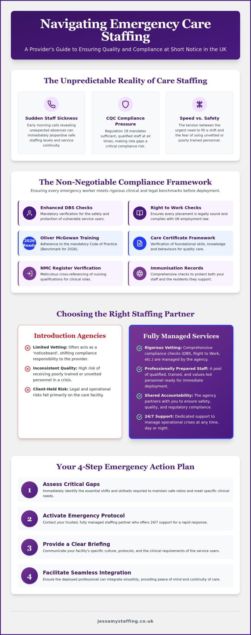 Reliable Last Minute Care Agency UK: Emergency Staffing Guide 2026